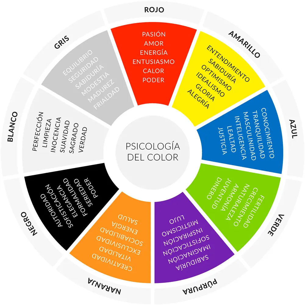 PSICOLOGÍA DEL COLOR